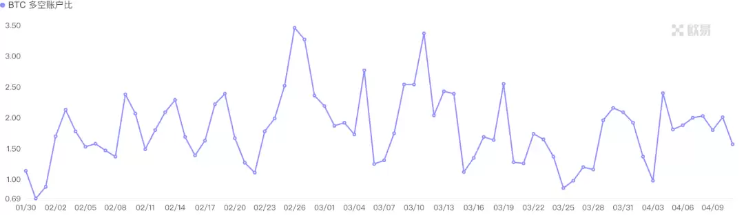 期货多空比图表