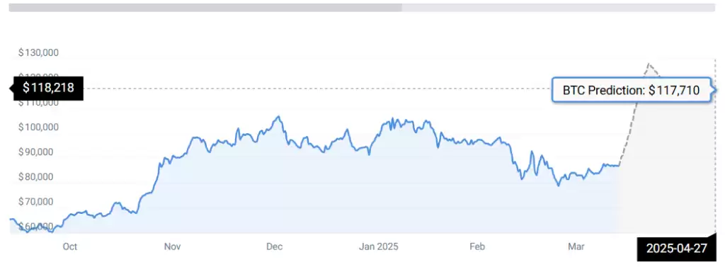 比特币5月份价格预测
