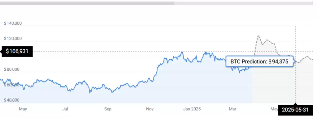 比特币6月份价格预测