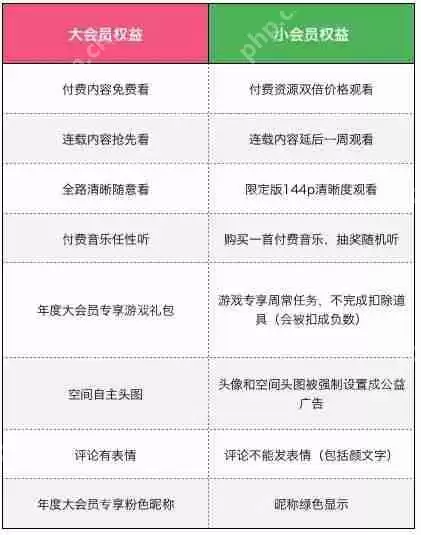 b站名字为什么变绿