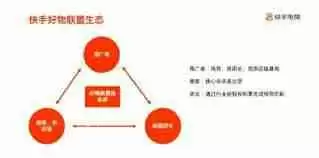 快手达人招商如何发布-快手达人招商怎么去发布