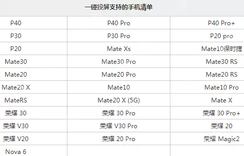 华为智慧屏投支持哪些机型