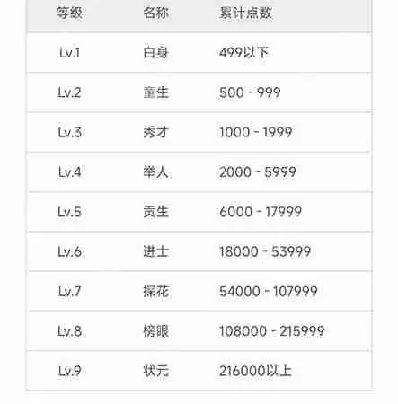 维词怎么获得学习力？维词获得学习力教程