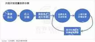 快手达人佣金平台扣多少-快手达人佣金平台扣费标准