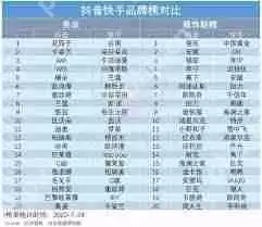 快手达人佣金平台扣多少-快手达人佣金平台扣费标准