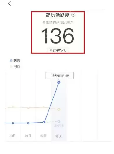 boss直聘简历活跃度如何刷新