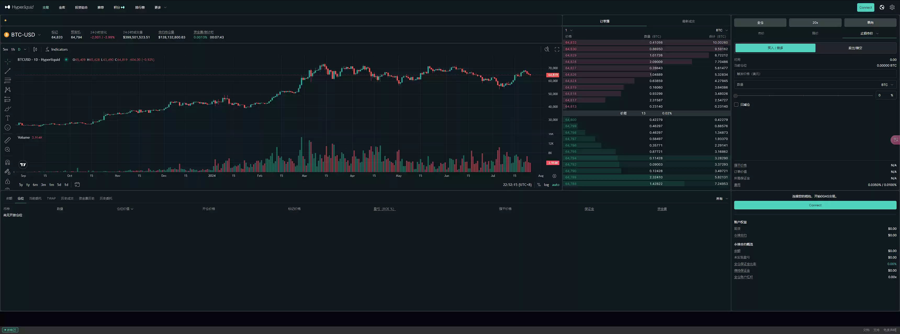 头部MEME币市值上亿美元,主打衍生品交易的L1公链Hyperliquid会是新的MEME掘金地吗?