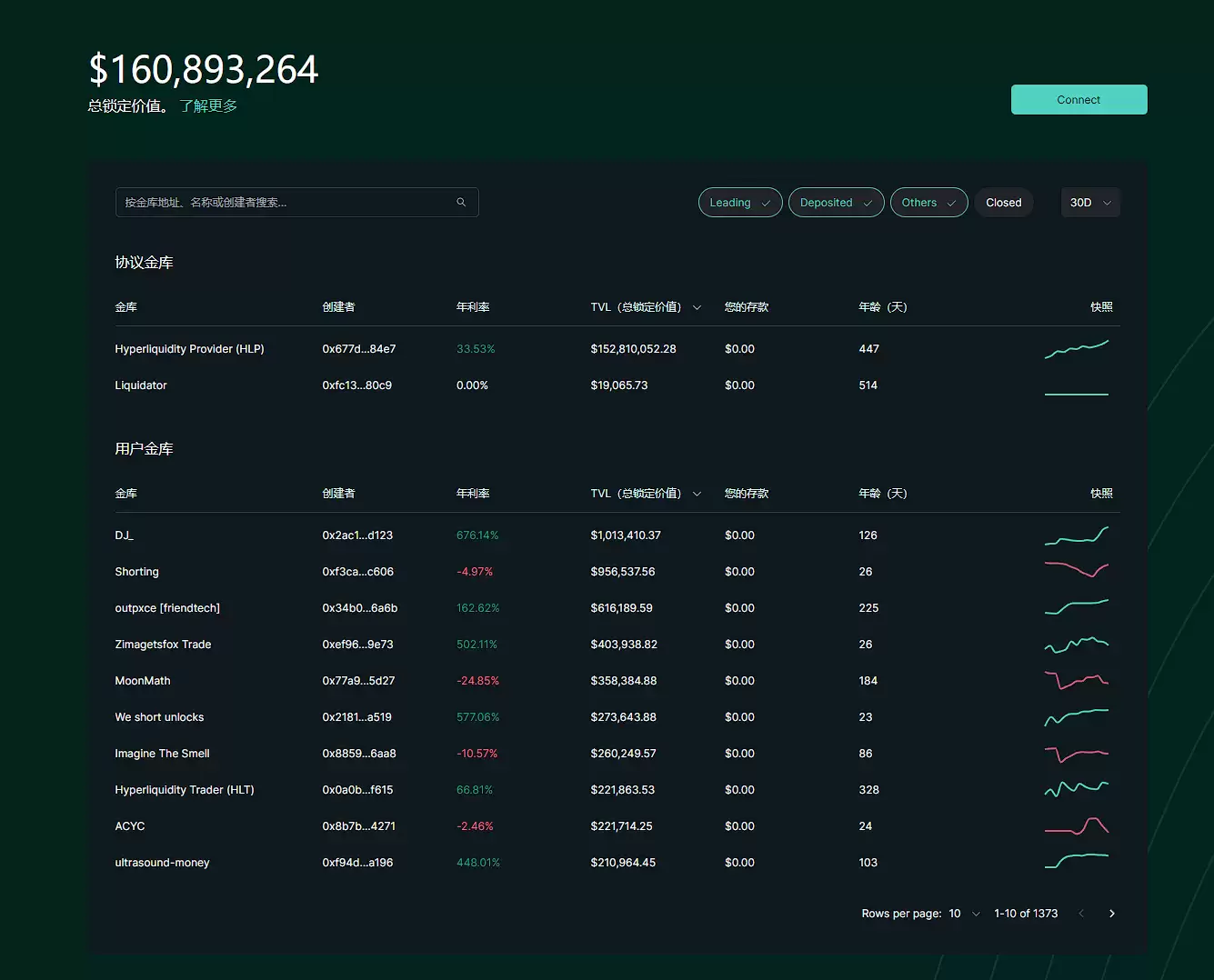 头部MEME币市值上亿美元,主打衍生品交易的L1公链Hyperliquid会是新的MEME掘金地吗?