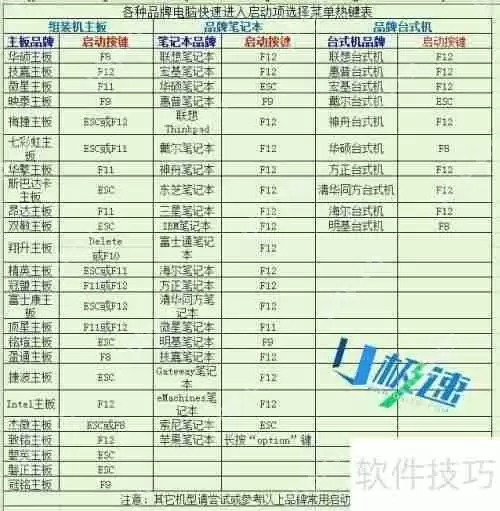 U盘重装Win7系统，简单易行
