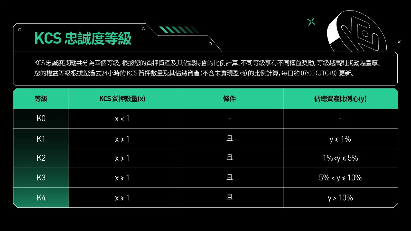 KCS忠诚度等级计划详细说明