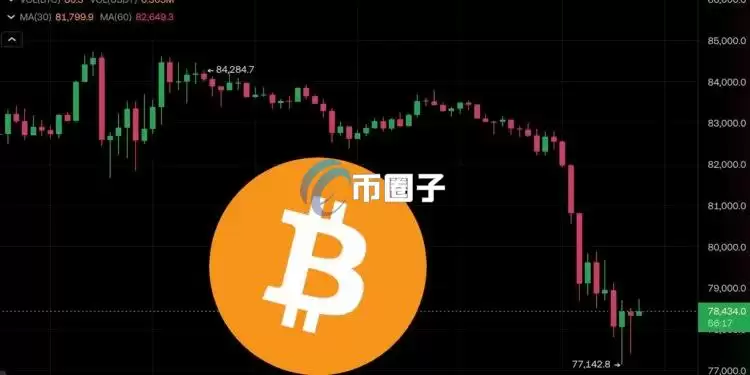 比特币插针7.7万美元！日本韩国股市崩盘触发熔断