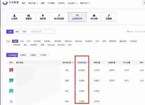 小红书热门话题怎么查看