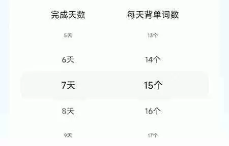 维词计划如何制定