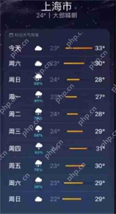 iOS15怎么查看区域温度