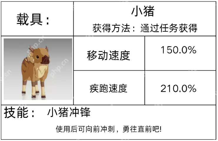 星痕共鸣载具图鉴全解 彩虹跃迁 / 反重力坐骑零氪获取手册
