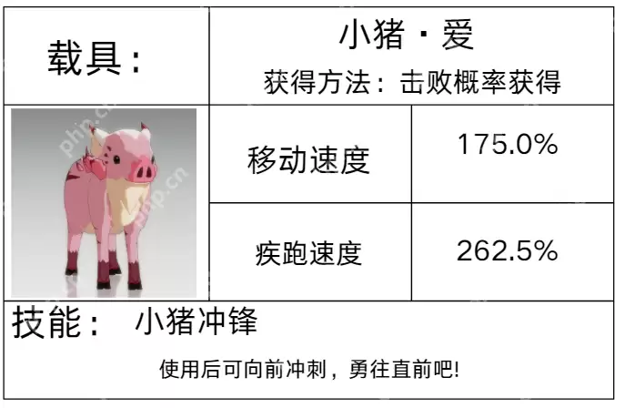 星痕共鸣载具图鉴全解 彩虹跃迁 / 反重力坐骑零氪获取手册