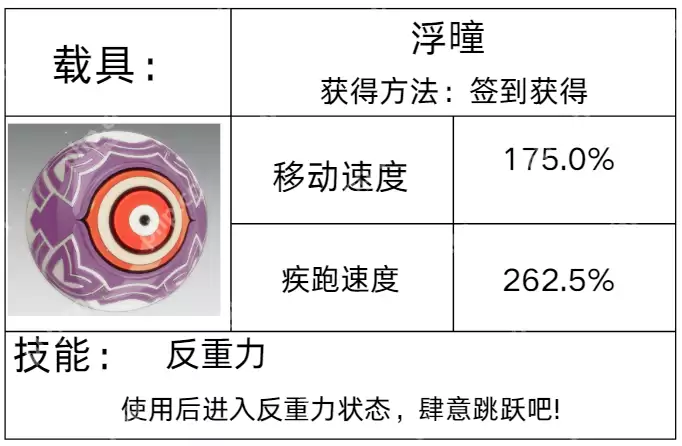 星痕共鸣载具图鉴全解 彩虹跃迁 / 反重力坐骑零氪获取手册