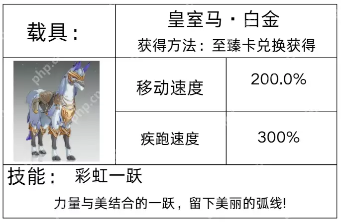 星痕共鸣载具图鉴全解 彩虹跃迁 / 反重力坐骑零氪获取手册