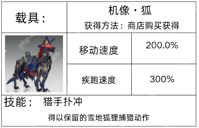 星痕共鸣载具图鉴全解 彩虹跃迁 / 反重力坐骑零氪获取手册