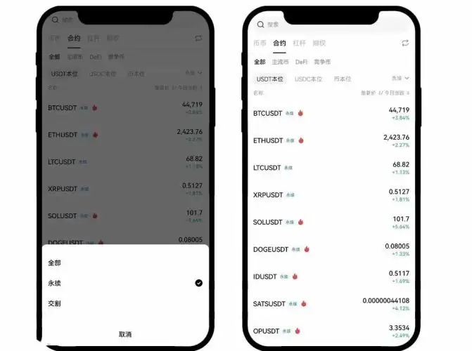 选择BTCUSDT永续合约