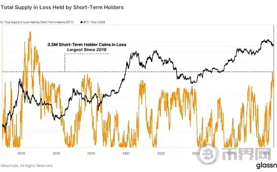 比特币价格分析