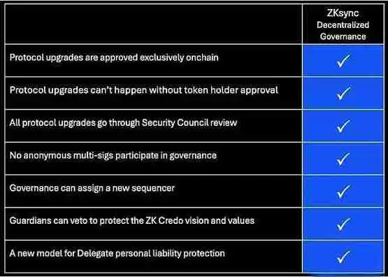 速览ZKsync正式推出的链上治理系统