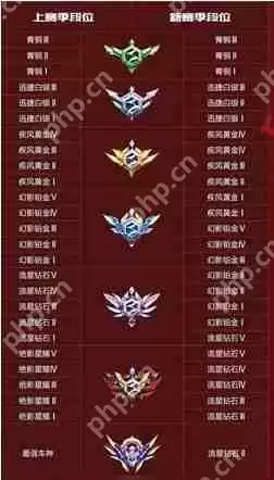 qq飞车荣誉点等级表2025一览