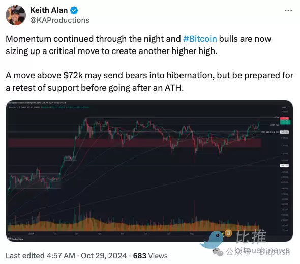 纳指、黄金创下历史新高，BTC冲击新记录在即，大牛市要来了？