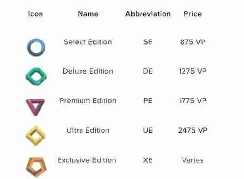 无畏契约皮肤品质等级排行