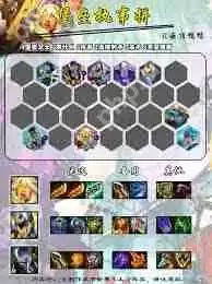 云顶之弈s14阵容怎么搭配-云顶之弈s14推荐阵容组合