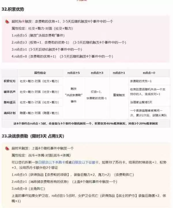 苏丹的游戏奈费勒阴间选择：这波操作解锁隐藏绿帽结局