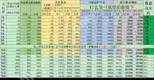 想不想修真自身防御值如何计算-想不想修真自身防御值怎么算