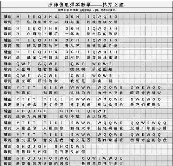 原神铃芽之旅琴谱是什么-铃芽之旅琴谱一览