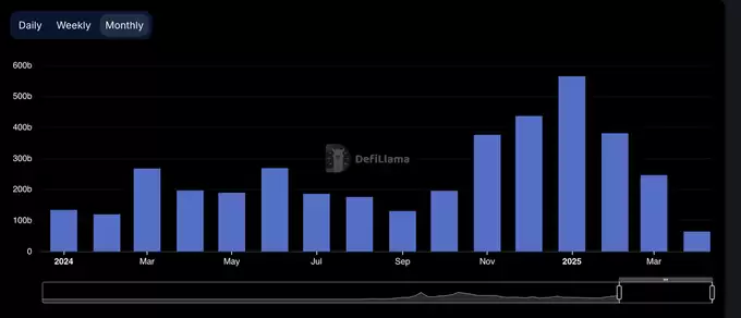 DEX交易量趋势图