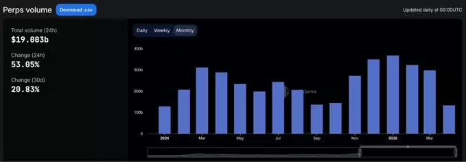 永续合约市场份额图
