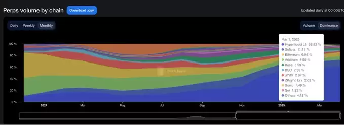 永续合约链市场份额图