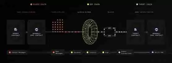 Wormhole携手Google Cloud！强化安全系统 加速ZK验证发展