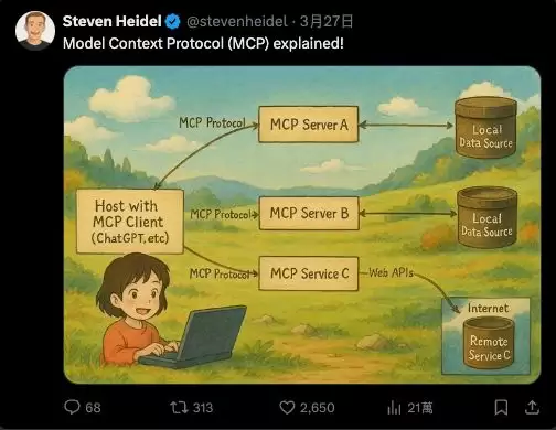 MCP 作为通用适配器