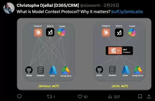 传统 AI 集成与 MCP 对比