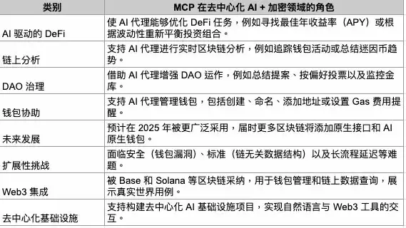 在加密货币中的应用