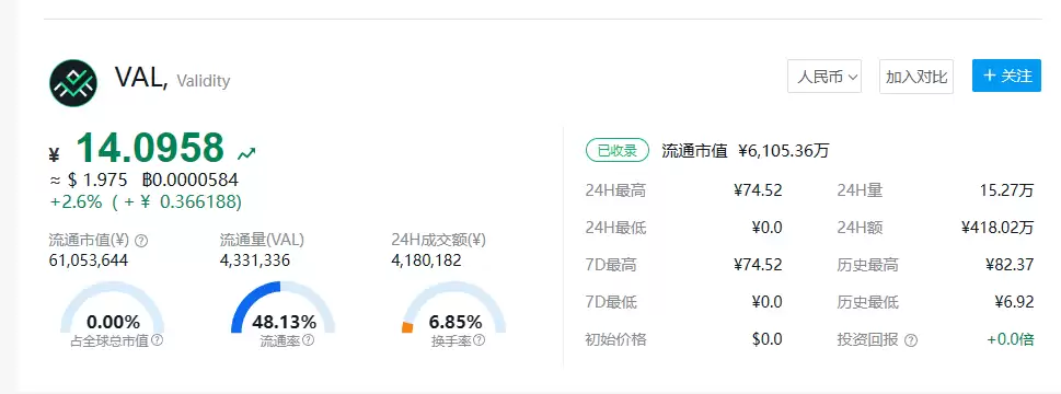 AVIVE币价格图表