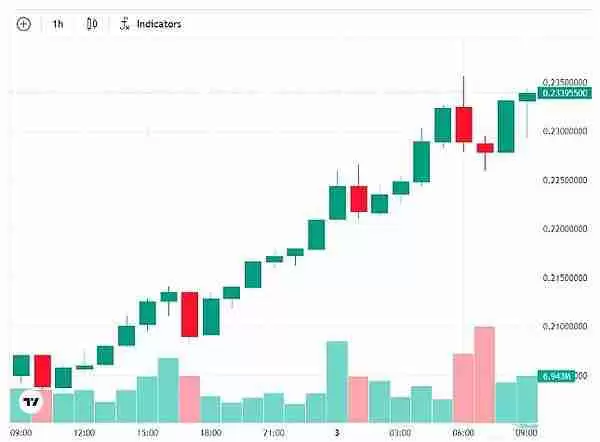 TRX暴涨意味着山寨季要来了?12月会迎来山寨季吗?