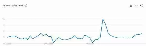 TRX暴涨意味着山寨季要来了?12月会迎来山寨季吗?
