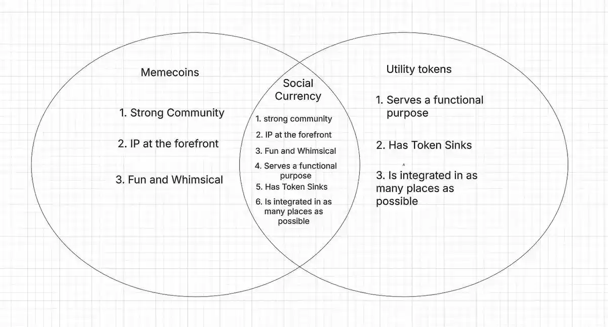 Meme币与社交货币的对比