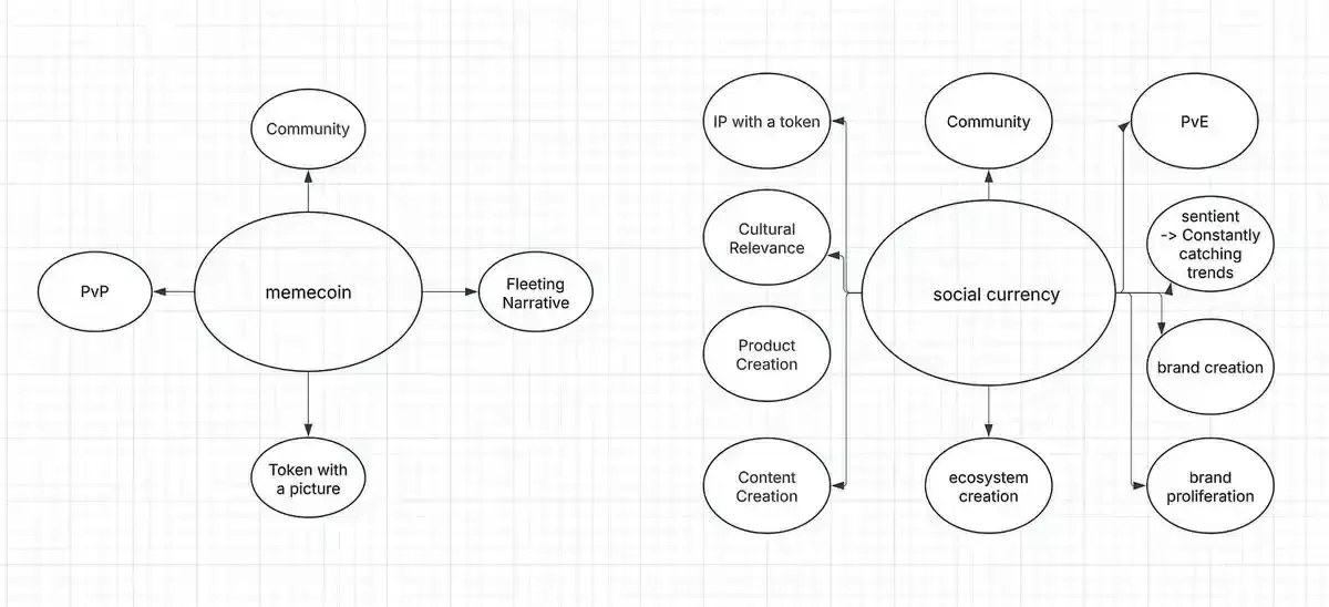 社交货币的优势