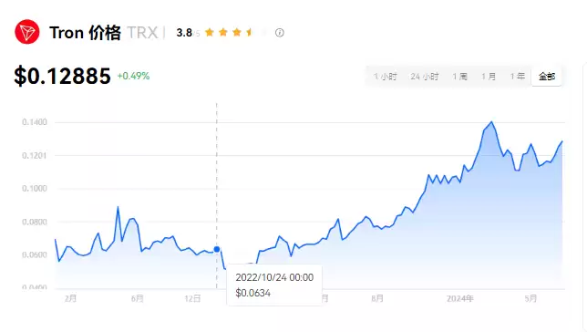 TRX币logo