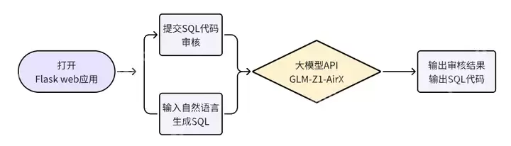 又一AI利器！智谱发布全新推理大模型，速度快8倍，价格比DeepSeek-R1更低~