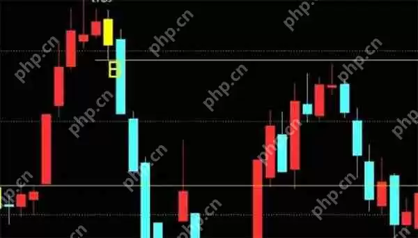 新手怎么去看k线图