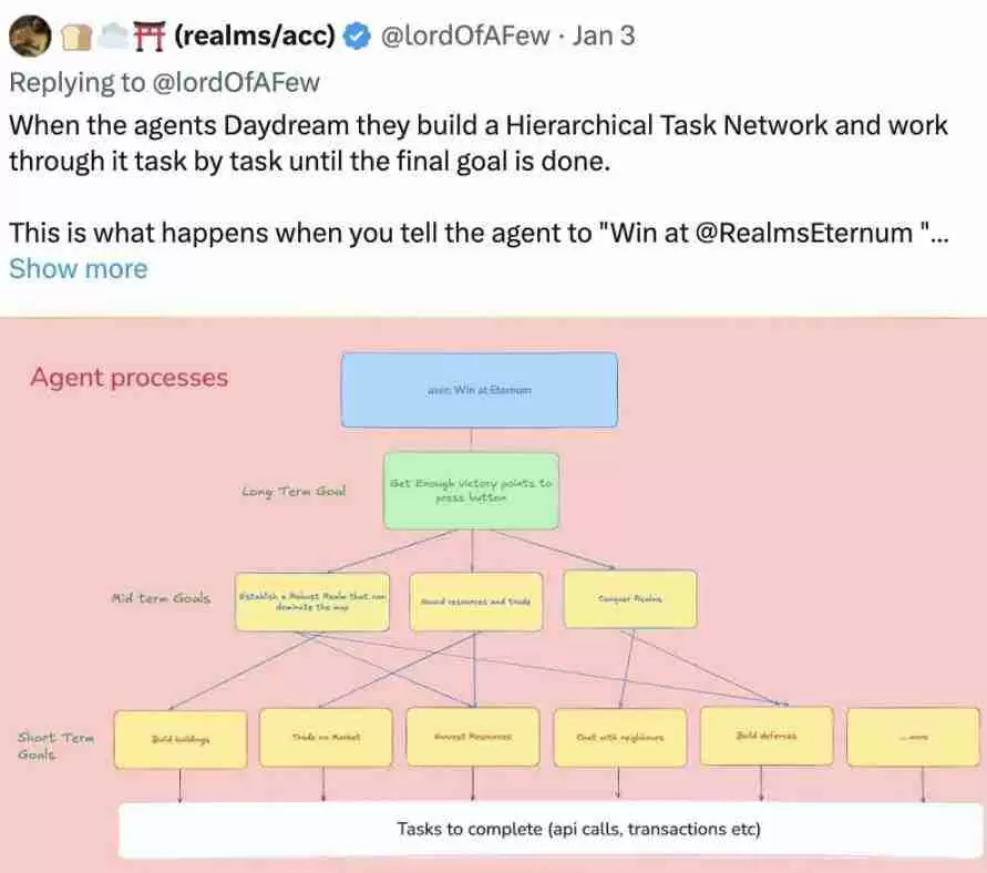 Delphi Digital：解析ElizaOS v2新架构，如何改变AI新经济？