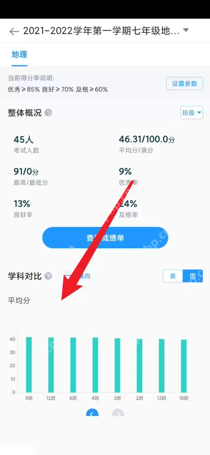 好分数教师版怎么查看图表数据比较?好分数教师版查看图表数据比较方法